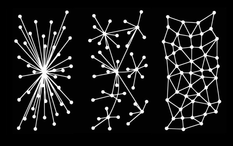 Centralized, Decentralized, and Distributed network structures